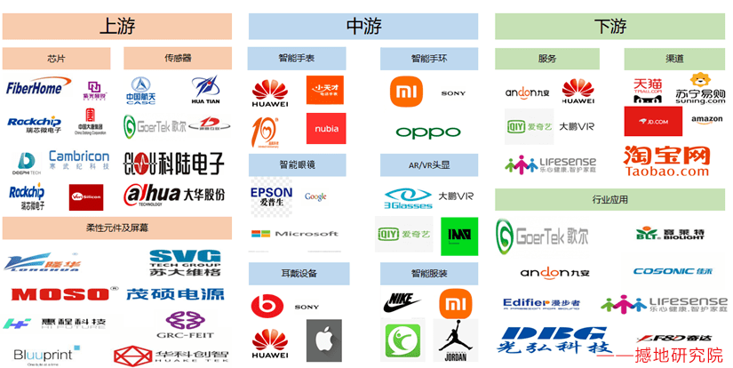 0亿智能穿戴项目落生产基地MG电子项目推荐 投资1(图2)