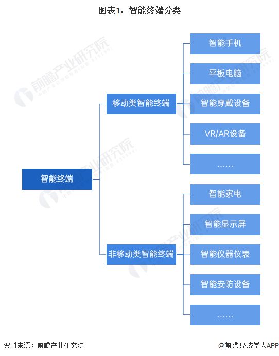 穿戴设备发展现状分析 小型品牌和新兴品类崛起【组图】MG电子模拟器2024年全球智能终端智细分市场——可(图4)