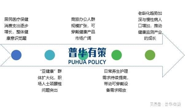 设备行业五大主要发展趋势MG电子游戏智能可穿戴